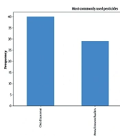 Prevalence of Cardiovascular and Metabolic Health Conditions Among Rice Farmers in Ebonyi State: Implications of Pesticide Exposure and Lifestyle Factors