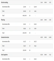 The Effectiveness of Reality Therapy on Obsessive Beliefs and Cognitive Ability in Patients with Obsessive Beliefs: Tehran, Iran