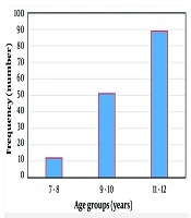 The Relationship Between Psychological Well-Being and Mental Health with Self-esteem and Social Adjustment in Children Under Welfare Organization Care: A Study in Pediatric Health Psychology