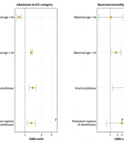 Risk Factors for Adverse Maternal and Neonatal Outcomes Within Two Hours After Delivery: A National Registry-Based Multinomial Logistic Regression Study in Iran