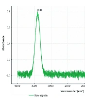 Cover image of the article: Comparison of Co-amoxiclav Removal from Aqueous Solutions Using Spirulina platensis Microalgae and Manganese Molybdate-Modified Spirulina Biochar