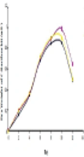 Impacts of Different Phosphorus Contents on the Growth of Cylindrospermopsis raciborskii in the Aquatic Environment