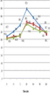 The Effect of Cooking Method on the Glycemic Index of Kalat Rice