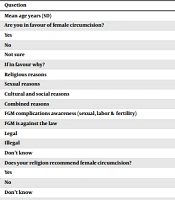 The Attitudes toward Female Genital Mutilation: A Survey among the Residents of Uramanat Region, Iran