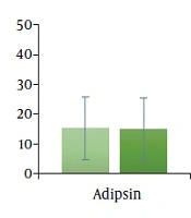 Home Based Aerobic Training and the Changes in Adipsin Levels and Visceral Adiposity Index (VAI) in Women with Polycystic Ovary Syndrome