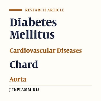 The effect of oral administration of chard on contractile reactivity of isolated aorta in diabetic rats