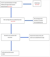 Investigation of Pathological, Etiological Findings, and Ways of Prevention and Treatment in Dengue Fever