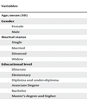 The Relationship Between Job Stress and COVID-19-Induced Anxiety Among Healthcare Workers in Chaharmahal and Bakhtiari, Iran: A Cross-Sectional Study