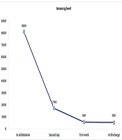 Hypertriglyceridemia Induced Acute Pancreatitis in Pregnancy: Early Presentation Without Preexisting Dyslipidemia