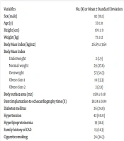 Association of Valvular Regurgitations and Pericardial Effusion in ST-Segment Elevation Myocardial Infarction Patients Undergoing Primary Percutaneous Coronary Intervention