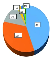 Fungal Contamination in the Different Wards of Two Educational Hospitals in Qazvin City