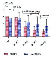Early Detection of Kidney Graft Dysfunction by FoxP3 and CD25 Transcripts