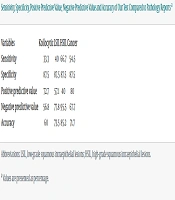 Evaluation of P16INK4a Expression in Pre-malignant and Malignant Cervical Tissues