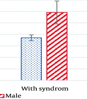 Insulin Resistance in Patients with Rheumatoid Arthritis According to HOMA-IR