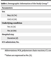 Cardiac Involvement in COVID-19 Pediatric Patients During the First Year of Pandemic