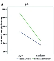 Persistence of Anti-SARS-CoV-2 Antibodies Following SARS-CoV-2 Infection