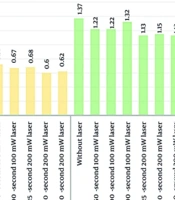 Comparative Analysis of the Photodynamic Effects of Phycocyanin and Methylene Blue on Rhizopus oryzae: An in vitro Study
