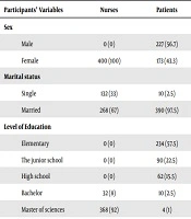 Audit of the Nursing Care Standards Before Coronary Angiography in Patients Visiting Angiography