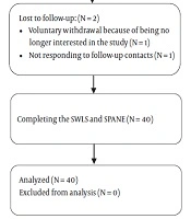 The Efficacy of a Peer-Led Versus Nurse-Led Self-Management on the Subjective Well-Being of Patients with Multiple Sclerosis: A Randomized Clinical Trial