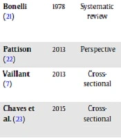 COVID-19 Epidemic and Spirituality: A Review of the Benefits of Religion in Times of Crisis