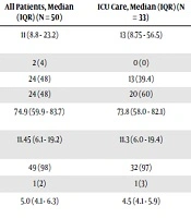 Presenting Characteristics, Comorbidities, and Outcomes Among Hospitalized Patients with 2019 Novel Coronavirus-infected Pneumonia in Tehran, Iran