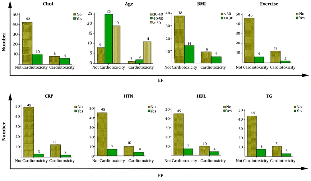 Evaluation of risk factors in patients during 12 moths fallow up. Evaluation of risk factors in patients during 12 moths fallow up.