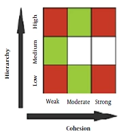 Power, Cohesion, and Structure in Healthy Families and Families with Chronic Psychiatric Patients: A Comparative Study