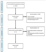 Effects of Coronaviruses on the Kidney: A Hypothesis for COVID-19 Induce Nephropathology Except for ACE2 Receptor