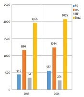 Seasonal Variations of Heart Failure and Acute Coronary Syndrome in a Referral Center of Heart Diseases in Ahvaz, Southwest of Iran