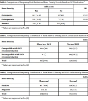 Assessment of Bone Density of Patients Referred to Arak Densitometry Center from 2016 to 2017: A Cross-sectional Study