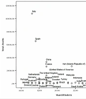 Population Age Structures of Nations with COVID-19 and Attributed Deaths