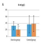 Response of Inflammatory Biomarkers to 10 Weeks of Aerobic Resistance Training in Inactive Postmenopausal Women with Non-alcoholic Fatty Liver
