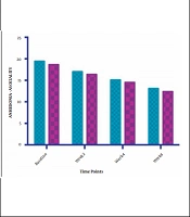 Galantamine as Adjunctive Treatment for Ameliorating Negative Symptoms of Schizophrenia Patients