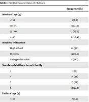 The Children with Hearing Disabilities: Mothers’ General Health Status and Children’s Quality of Life