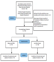 Relationship Between Depression and Its Severity with Dialysis Adequacy in Hemodialysis Patients in Ahvaz Teaching Hospitals