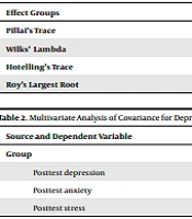 Cover image of the article: Comparison of the Effect of Transcranial Direct Current Stimulation, Neurofeedback, and Neuro-Linguistic Programming on Reducing the Rate of Depression, Anxiety, and Stress