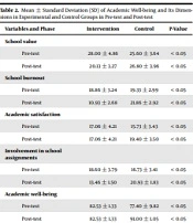 Effectiveness of Positivity on Academic Well-being and Its Components in Students with Obsessive-Compulsive Disorder: A Quasi-experimental Study of Pre-test and Post-test with Control Group