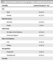 The Effect of a Training Program Based on Roy’s Adaptation Model on the Adaptation of Patients Undergoing Coronary Artery Bypass Graft in Intensive Care Units