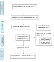 Psychological Consequences of Coronavirus 2019 Pandemic in Fibromyalgia Patients: A Systematic Review Study