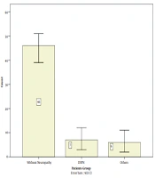 Cover image of the article: Peripheral Neuropathy Frequency in Human Immunodeficiency Virus-seropositive Patients in Southwest of Iran