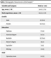 Prevalence of Complaints Due to Musculoskeletal Disorders and Its Effective Factors Among Medical Staff Working in Emam-Reza Hospital of Larestan