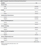 Cover image of the article: Comparison of Routine Risk Factors for Atherosclerosis in Arab and Lor Patients