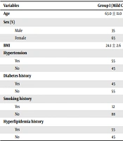 Cover image of the article: Evaluation of Serum Levels of Interlukine-17A (IL-17A), Fibrinogen, and Red Distribution Width (RDW) in Patients with Coronary Artery Ectasia, Candidate for Coronary Angiography: A Cross-Sectional Study