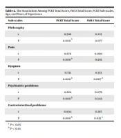 Cover image of the article: The Association Between Nurses’ Knowledge About Palliative Care and Their Life Satisfaction