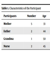 Lack of Supportive Systems for Parents of Children with Thalassemia: Forgotten Part of Health System