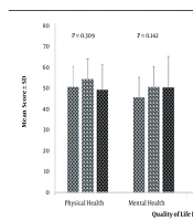 Relationship Between Quality of Life and Health Literacy in Patients with Sickle Cell Disease