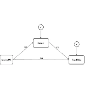 The Relationship Between Multiple Sclerosis Severity and Fear of Falling Through the Mediating Role of Disability: A Correlational Study