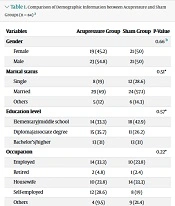 Effect of Acupressure on Low Back Pain Intensity and Depression in Patients with Chronic Nonspecific Low Back Pain