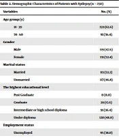 Cover image of the article: Investigation of Resilience in Patients with Epilepsy Referred to Medical Centers in Isfahan in 2021