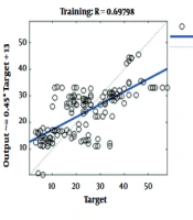 Artificial Neural Network-Based Prediction of Death Anxiety in HIV-Positive Cases through Social Support and Distress Tolerance